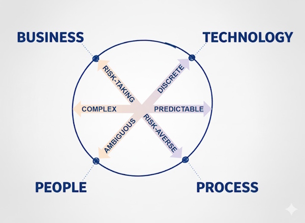 Dev Career Orbits with Attributes